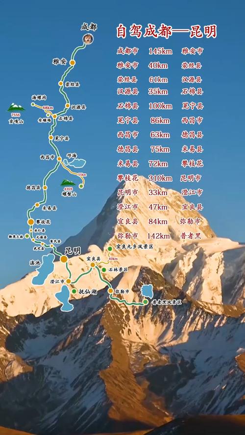 云南到四川自驾游路线怎么规划？-第2张图片-星月文旅