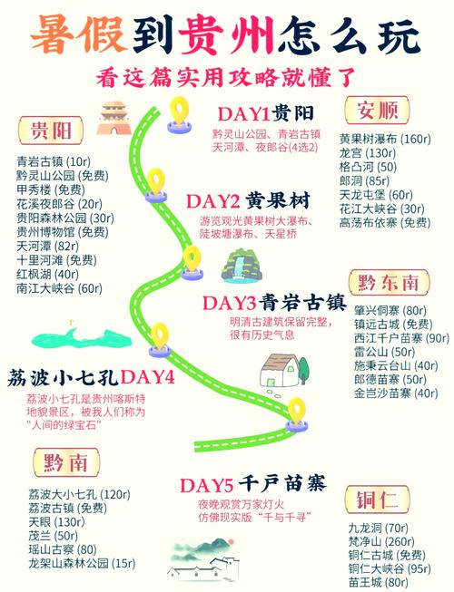 百色自驾贵州怎么走？路线攻略有哪些？-第2张图片-星月文旅