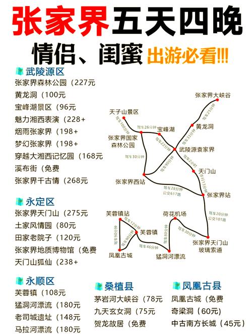 张家界旅游攻略费用多少？-第2张图片-星月文旅