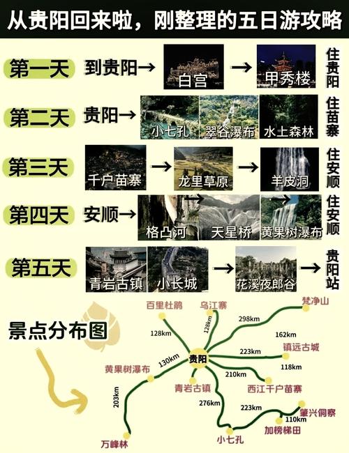 贵阳自由行路线怎么规划？-第1张图片-星月文旅