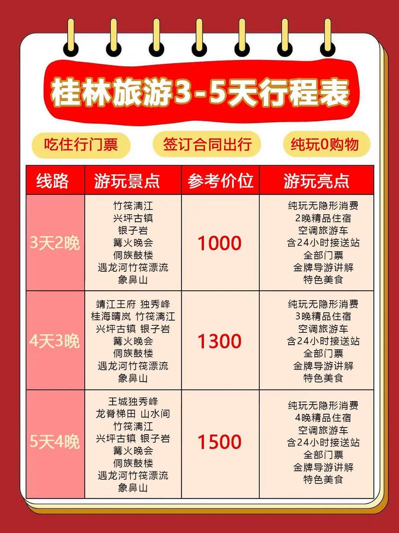 桂林自驾游费用多少？-第1张图片-星月文旅