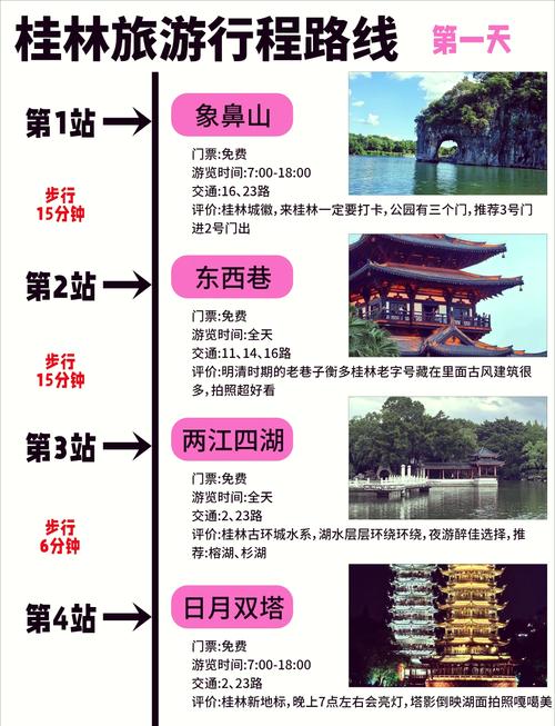 桂林自驾游费用多少？-第2张图片-星月文旅