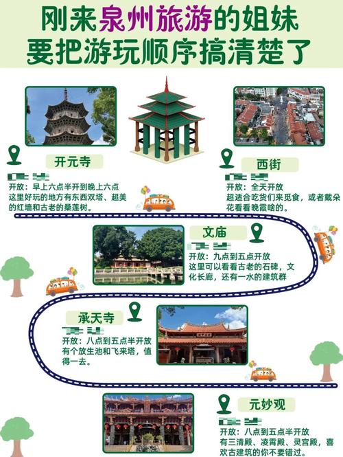 泉州自由行怎么玩？必去景点和路线攻略？-第2张图片-星月文旅