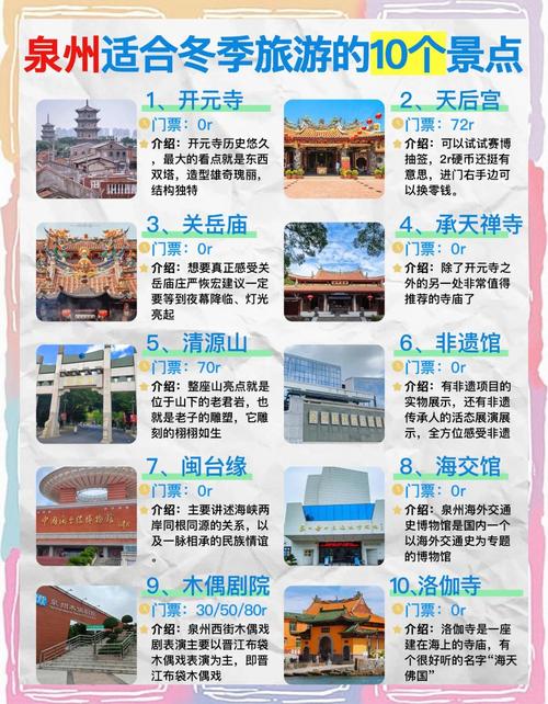 泉州自由行怎么玩？必去景点和路线攻略？-第3张图片-星月文旅