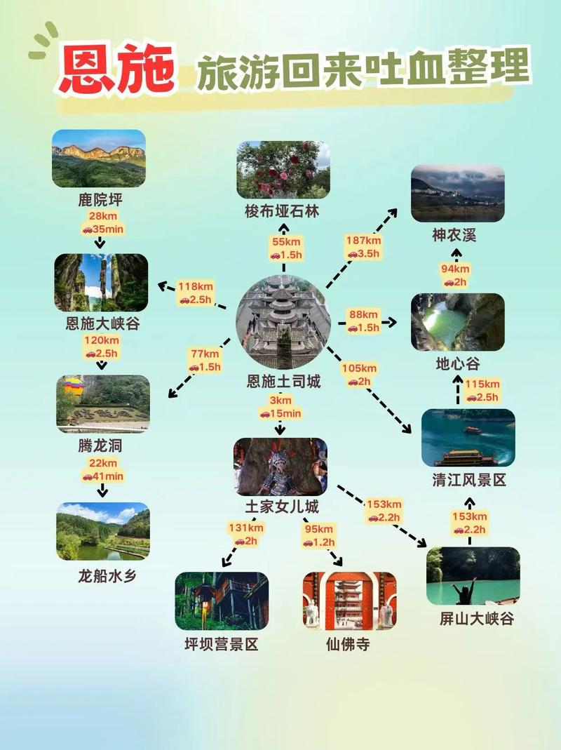 恩施十大景点，哪些最值得一游？-第2张图片-星月文旅