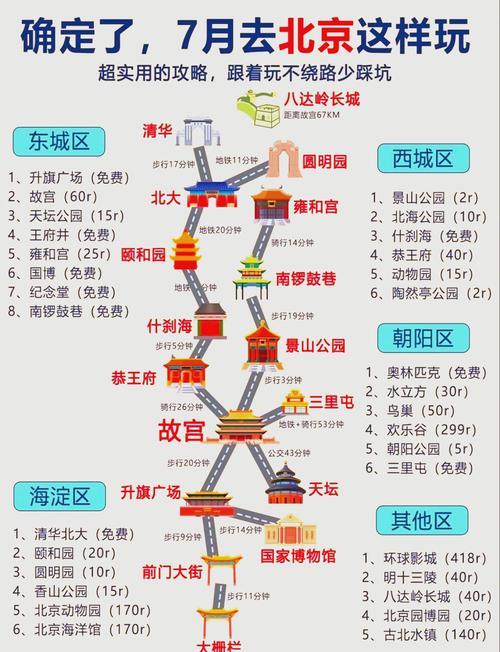 北京旅游景点排名榜有哪些必去景点？-第1张图片-星月文旅
