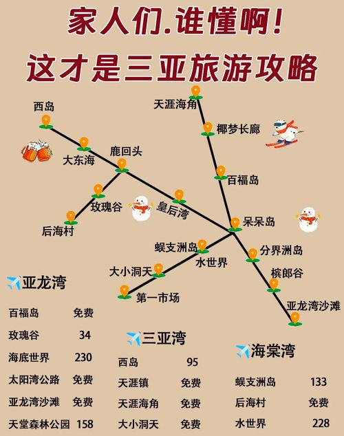唐山到三亚自驾游路线怎么规划？-第3张图片-星月文旅