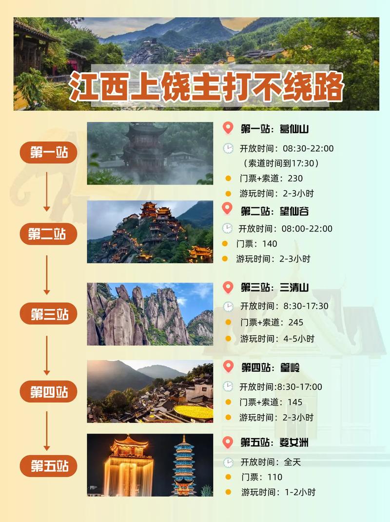 上饶一日游路线怎么安排最精华？-第1张图片-星月文旅