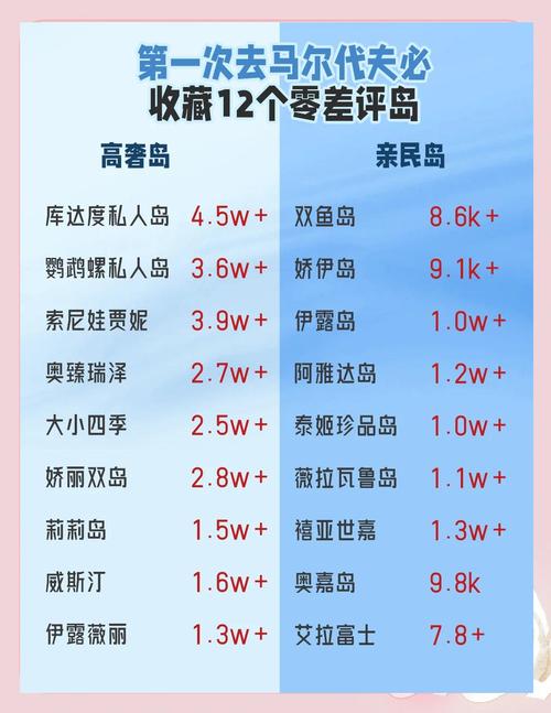 国外岛屿旅游景点哪家强？-第1张图片-星月文旅