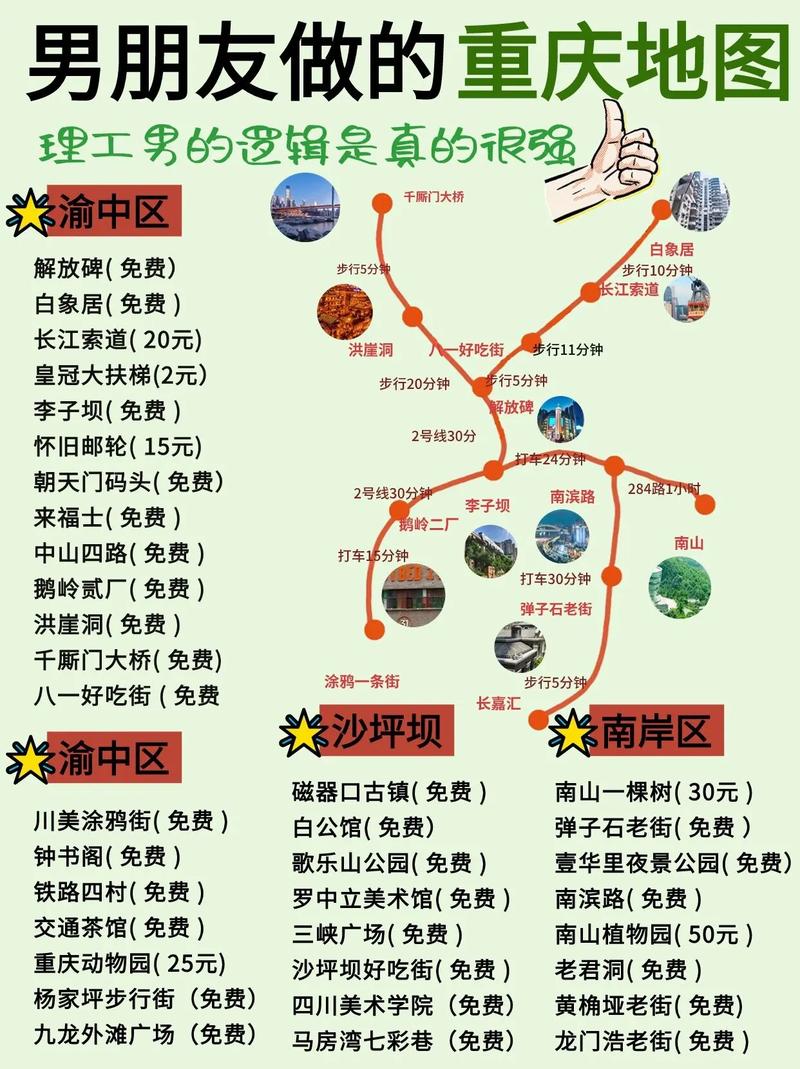 重庆5日自由行怎么玩最省心？-第2张图片-星月文旅