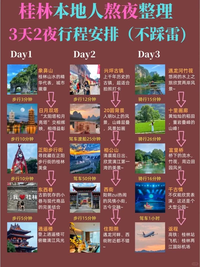 广西旅游攻略自由行三天-第1张图片-星月文旅