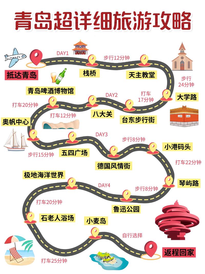 青岛自由行攻略有哪些必玩和必知？-第1张图片-星月文旅