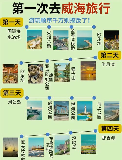 山东威海旅游攻略自由行-第1张图片-星月文旅
