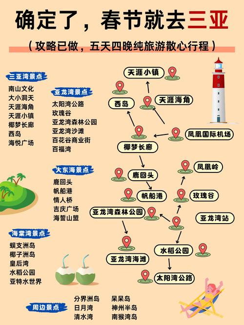 海南春节自由行怎么玩最省心？-第2张图片-星月文旅