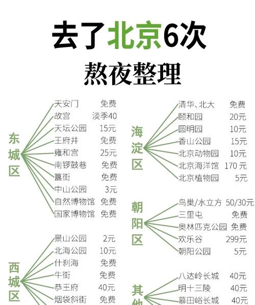 北京旅游景点有哪些？票价多少钱？-第1张图片-星月文旅