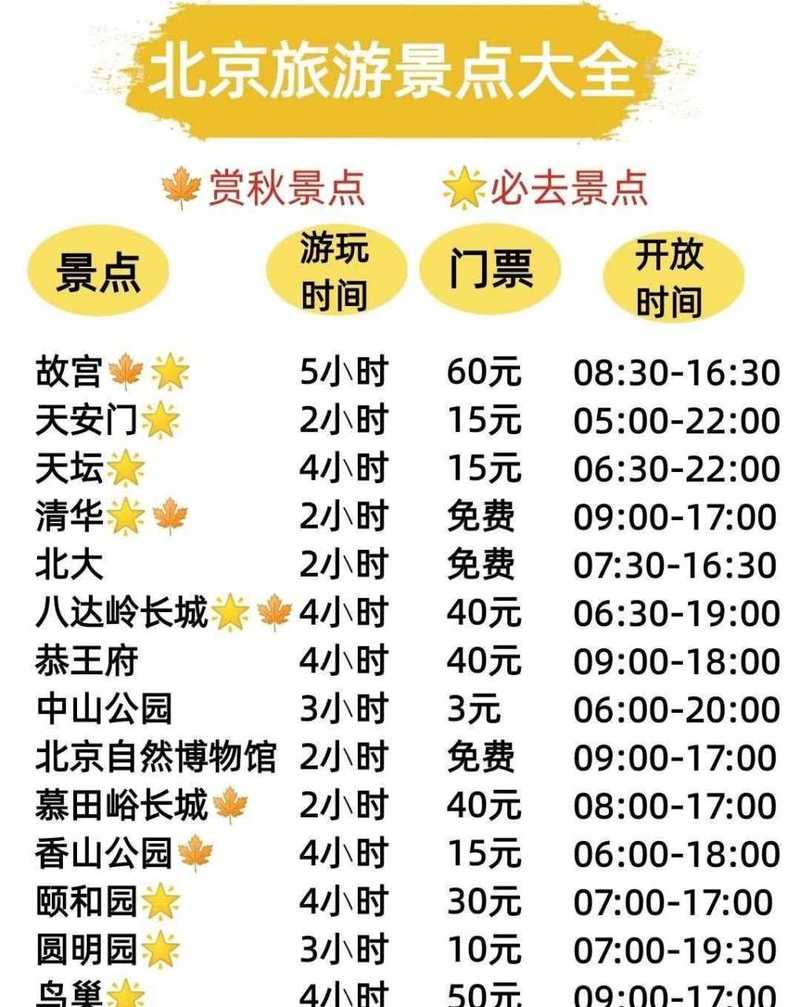 北京旅游景点有哪些？票价多少钱？-第3张图片-星月文旅