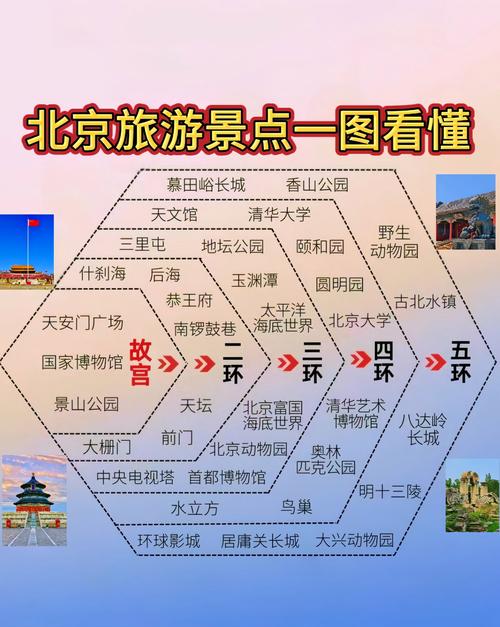 北京旅游景点有哪些？票价多少钱？-第2张图片-星月文旅