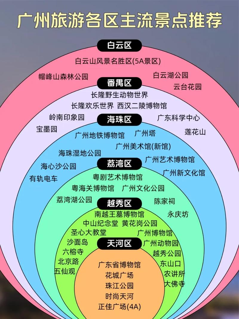 广州有哪些必打卡景点？-第2张图片-星月文旅