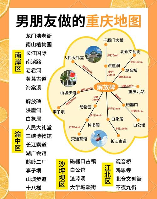 重庆三日跟团游攻略有哪些必玩景点？-第3张图片-星月文旅