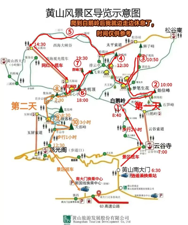 黄山二日游自驾怎么安排更合理？-第3张图片-星月文旅