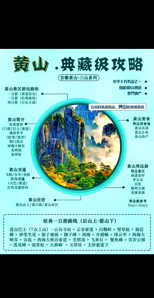 黄山自驾二日游怎么安排才最省心？-第3张图片-星月文旅