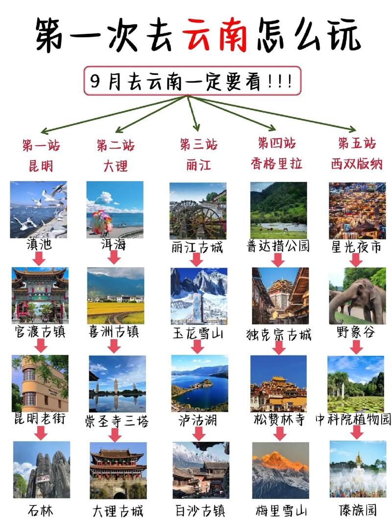 3月云南自由行怎么安排最合适？-第2张图片-星月文旅