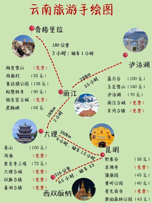 3月云南自由行怎么安排最合适？-第1张图片-星月文旅