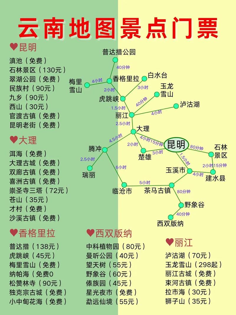 3月云南自由行怎么安排最合适？-第3张图片-星月文旅