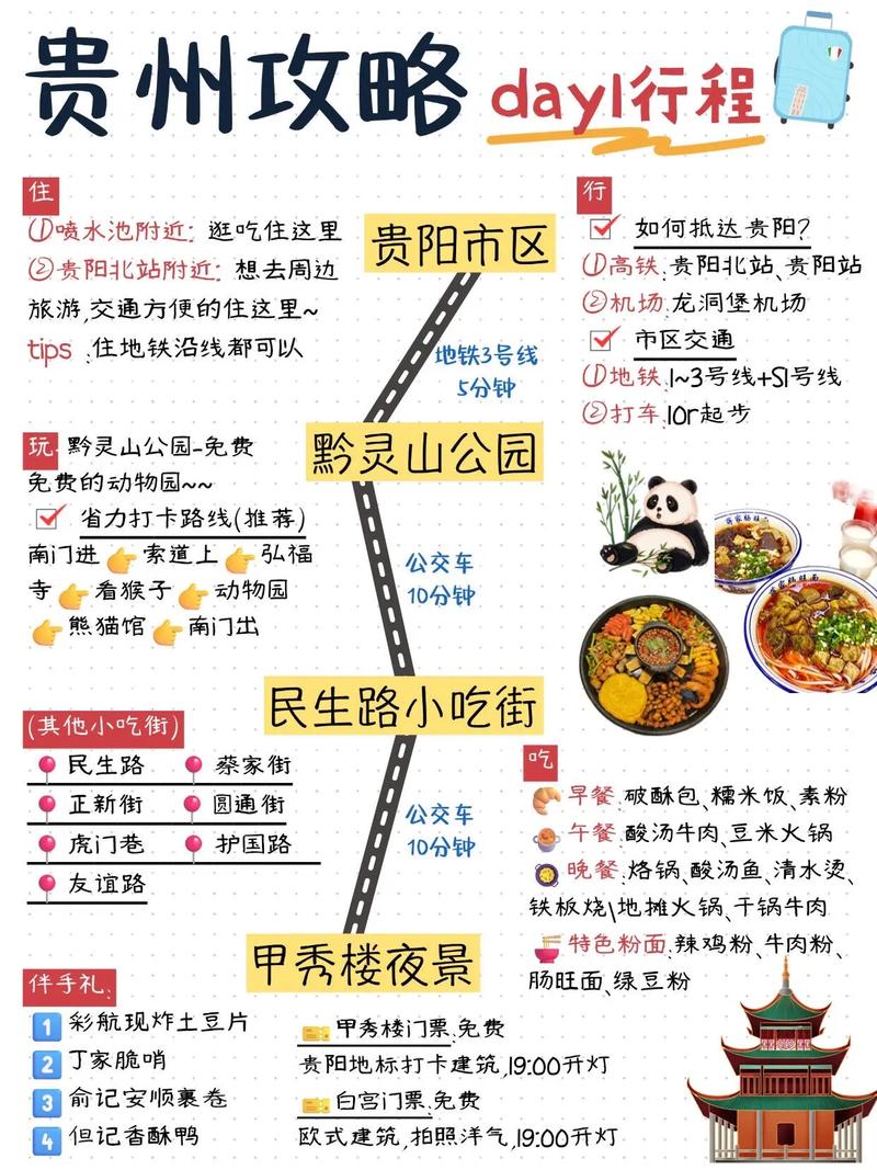 贵州7天自由行怎么安排最合理？-第3张图片-星月文旅