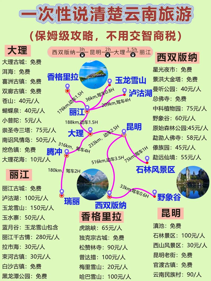 云南自驾游攻略，路线怎么规划最省心？-第1张图片-星月文旅