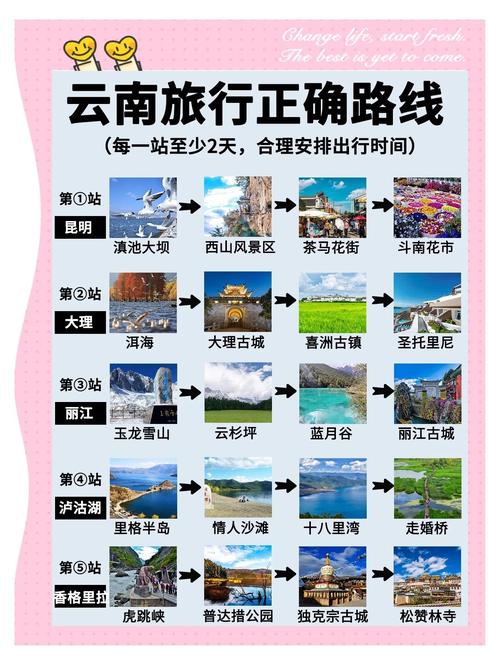 云南自驾游攻略，路线怎么规划最省心？-第2张图片-星月文旅