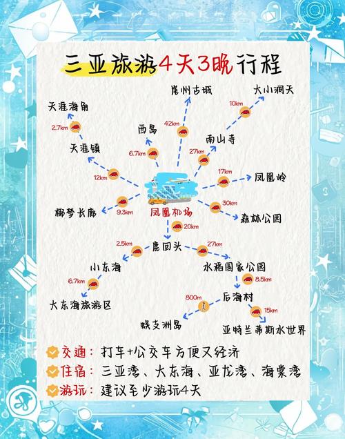 常州到三亚自驾游路线怎么规划？-第1张图片-星月文旅