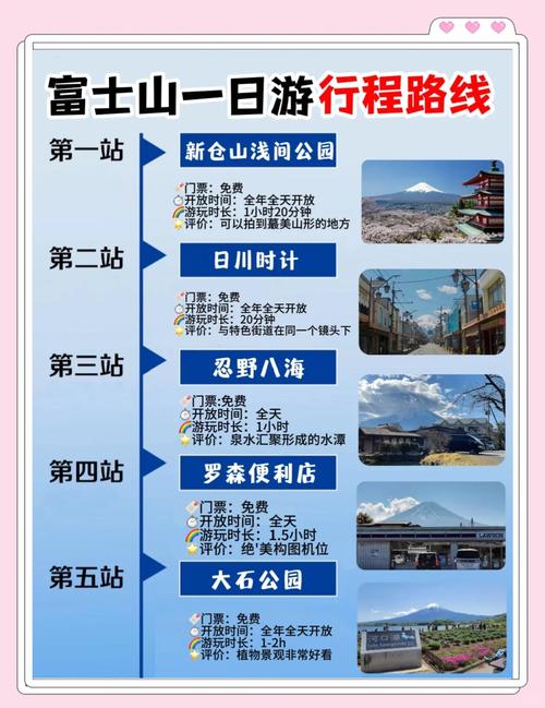 富士山有哪些必打卡景点？-第2张图片-星月文旅