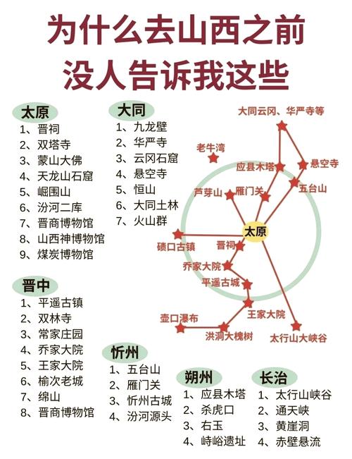 长春至太原自驾游路线怎么规划？-第2张图片-星月文旅
