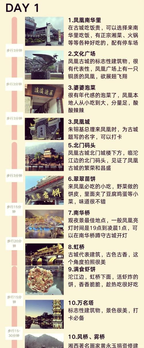 凤凰古城自由行怎么玩最省心？-第1张图片-星月文旅