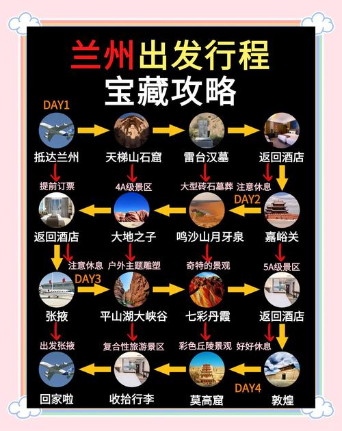 兰州自驾游五天路线怎么安排？-第3张图片-星月文旅