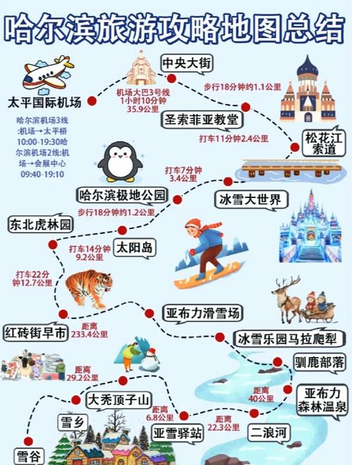 2025哈尔滨旅游怎么玩？必打卡景点有哪些？-第1张图片-星月文旅