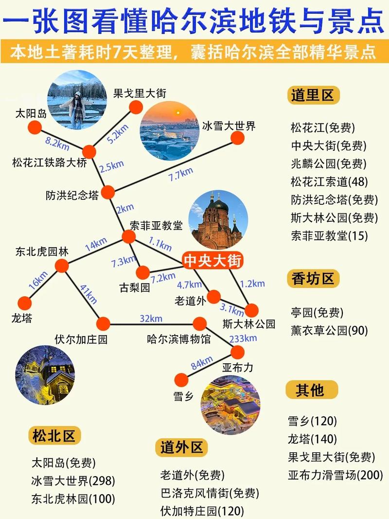 2025哈尔滨旅游怎么玩？必打卡景点有哪些？-第3张图片-星月文旅