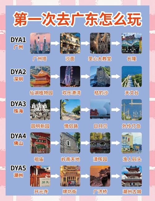 广东旅游景点攻略自由行-第1张图片-星月文旅