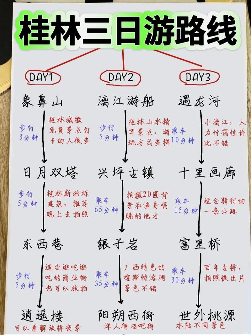 桂林三日游路线怎么安排最合理？-第1张图片-星月文旅