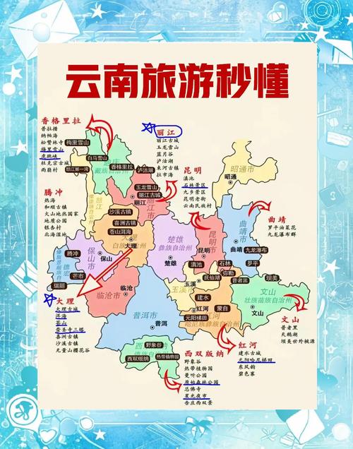 云南自由行路线怎么规划最省心？-第1张图片-星月文旅