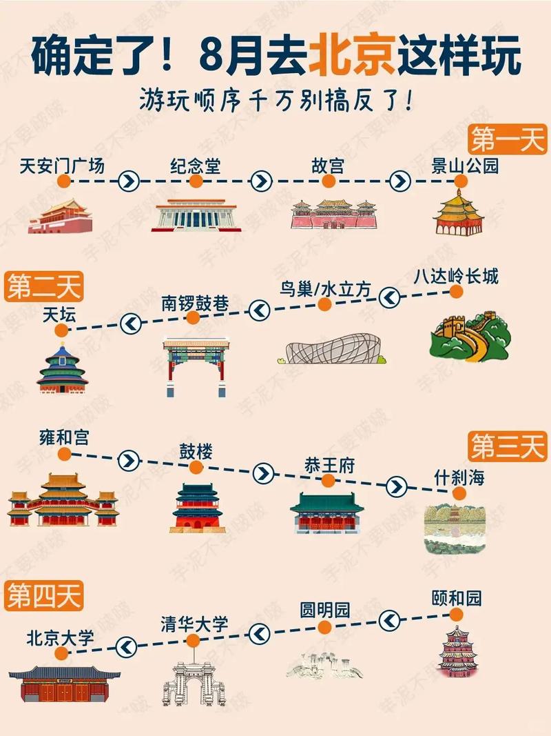 北京5天自由行怎么玩最精华?-第2张图片-星月文旅 北京5天自由行怎么玩最精华?-第2张图片-星月文旅