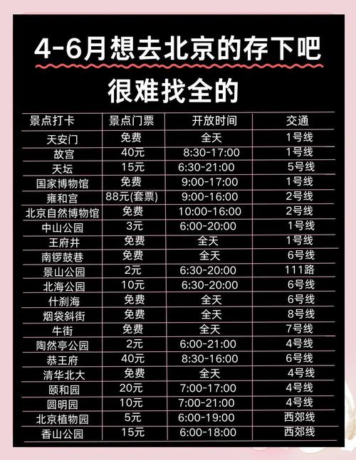 北京5天自由行怎么玩最精华?-第1张图片-星月文旅 北京5天自由行怎么玩最精华?-第1张图片-星月文旅