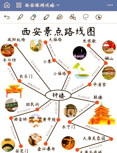 西安5天自由行，哪些必玩？怎么安排？-第2张图片-星月文旅