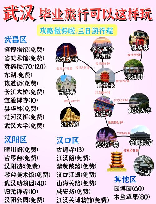 武汉旅游必去景点有哪些？-第1张图片-星月文旅