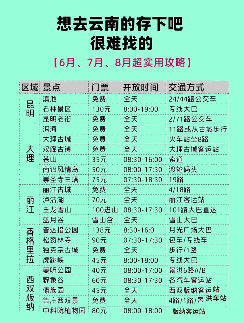 云南2人旅游攻略及花费多少？-第1张图片-星月文旅