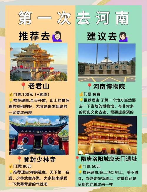 河南自由行必去景点有哪些？-第1张图片-星月文旅