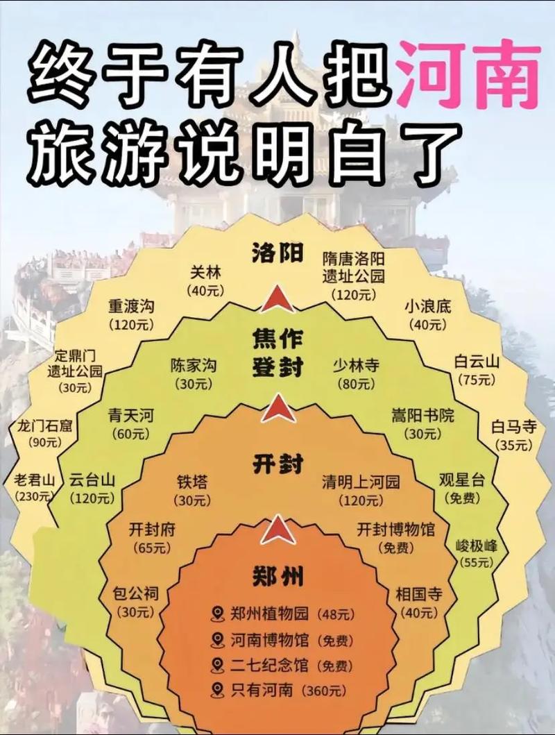 河南自由行必去景点有哪些？-第3张图片-星月文旅
