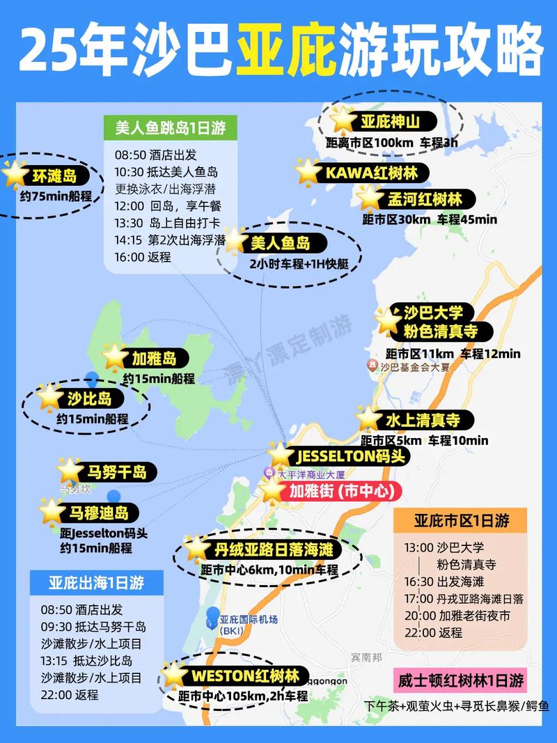 沙巴自由行怎么玩?攻略看这里!-第1张图片-星月文旅 沙巴自由行怎么玩?攻略看这里!-第1张图片-星月文旅