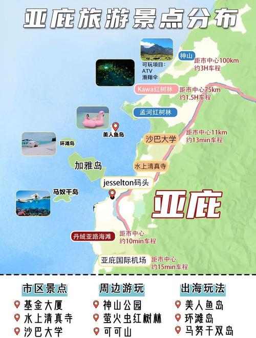 沙巴自由行怎么玩?攻略看这里!-第3张图片-星月文旅 沙巴自由行怎么玩?攻略看这里!-第3张图片-星月文旅